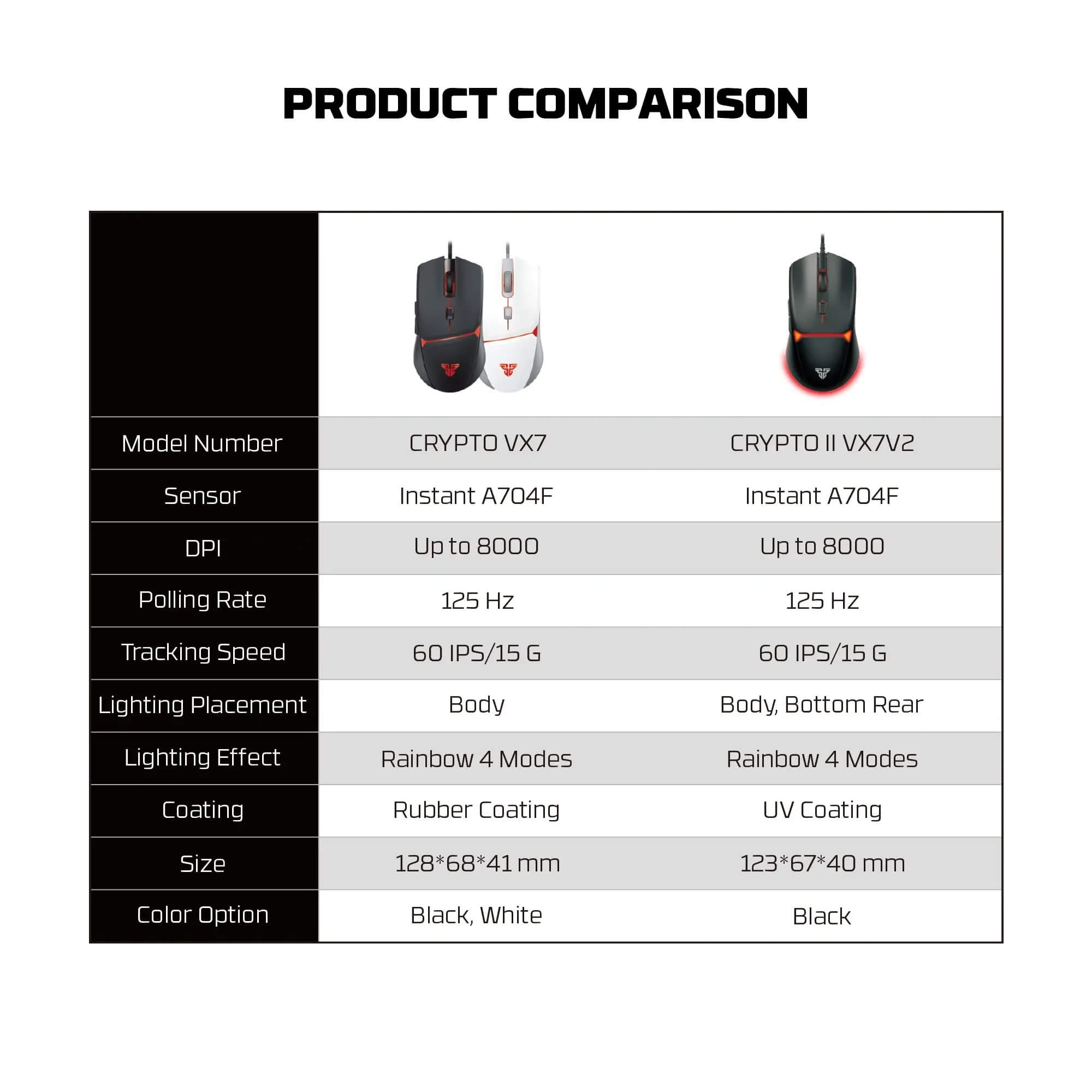 FANTECH VX7V2 CRYPTO II جيمنج ماوس