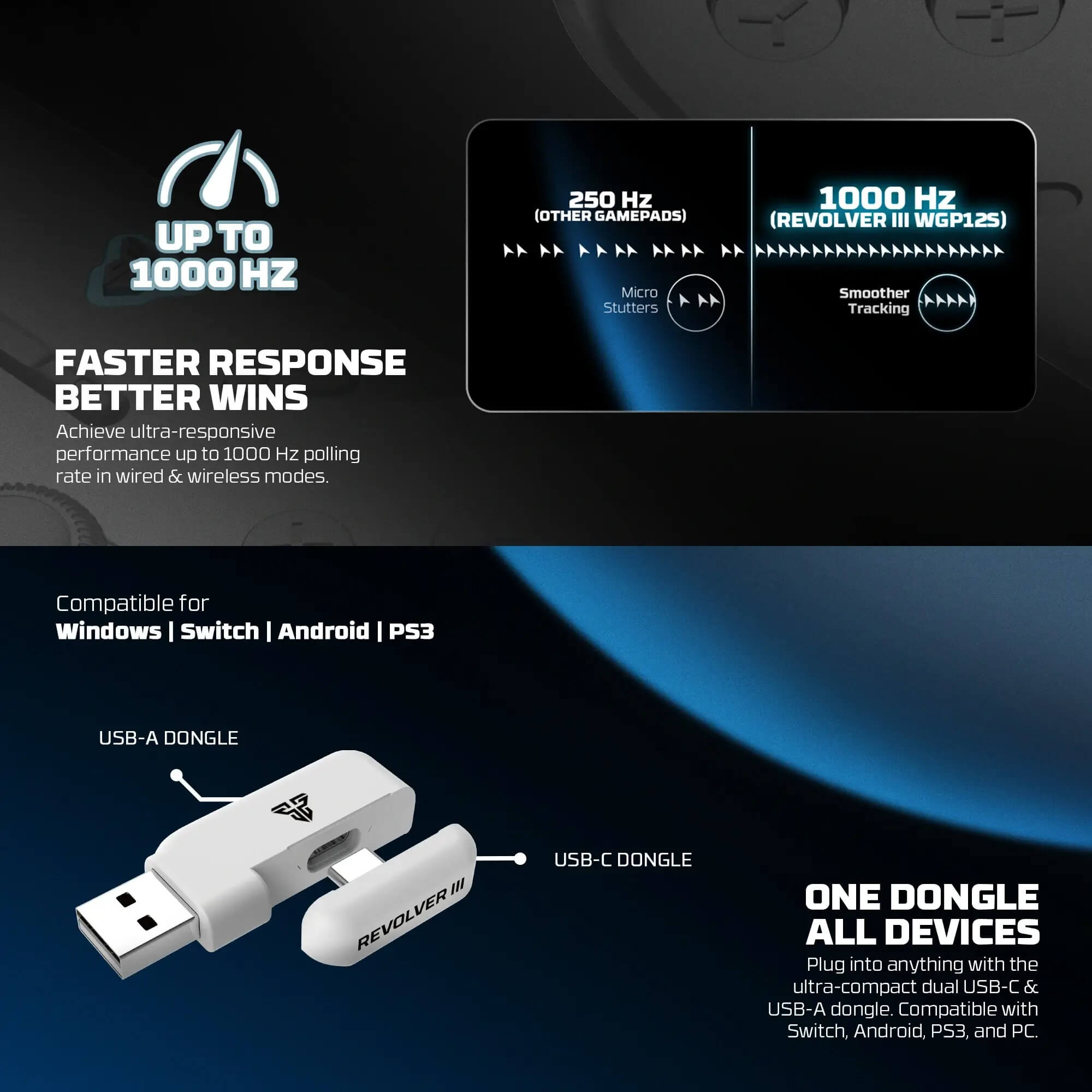 FANTECH WGP12S Revolver Gamepad White